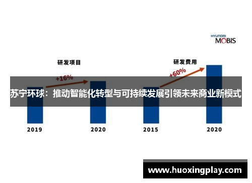 苏宁环球：推动智能化转型与可持续发展引领未来商业新模式