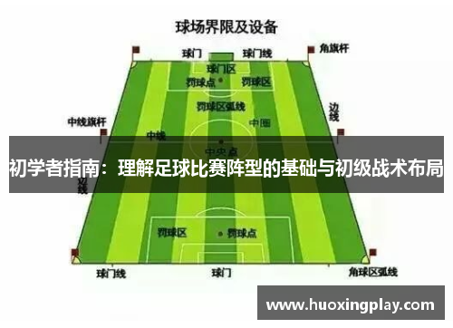 初学者指南：理解足球比赛阵型的基础与初级战术布局